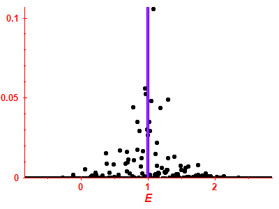 Strength function